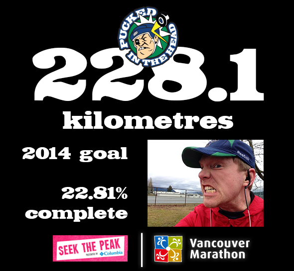 My running goal is to complete 1,000km during the 2014 calendar year. I'm 20km ahead of schedule as of St Paddy's Day.