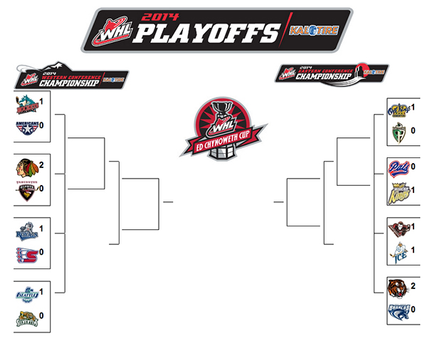 WHL playoffs